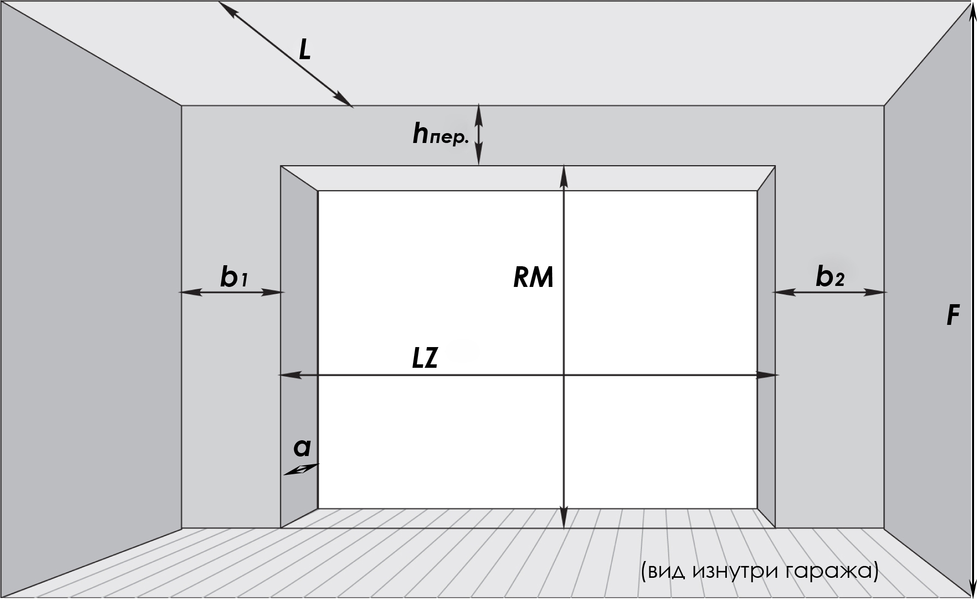 Схема подготовки проема для секционных ворот